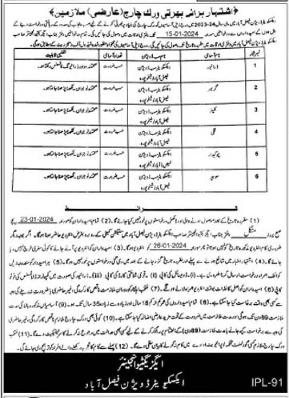 Job Positions at Excavator Division Faisalabad